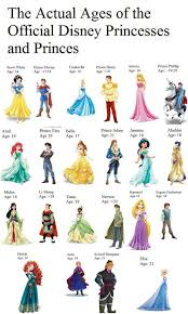 Ages Of Disney Princesses And Princes Disney Princess Ages