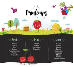 Calendrier Des Fruits Et Legumes De Saison Casserole Chocolat Casseroleetchocolat Recette Fruits Et Legumes De Saison Fruits Et Legumes Legumes De Saison