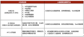 国家超算互联网平台上线DeepSeek-R1满血版,支持API调用- 开yun ...