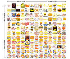 Famous Logos Drawn From Memory Logo Design Love Famous Logos Company Logo