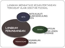 Walaubagaimanapun, jika berlaku kekangan kewangan semua langkah yang ingin dilakukan terbatas. Aktiviti Pertanian Dan Impak Terhadap Alam Sekitar