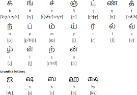 Tamil Consonants Alphabet Phonics Alphabet Phonics Sounds Chart Phonics Sounds Chart