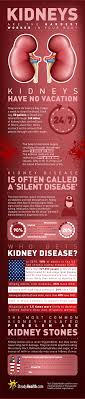 8 Common Habits That May Damage Your Kidneys Natural Cure For Arthritis Kidney Health Health Facts