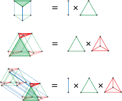 Check spelling or type a new query. Place Cell Capacity And Volatility With Grid Like Inputs Elife