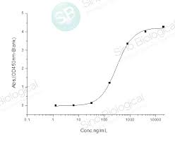 We did not find results for: Sars Cov 2 2019 Ncov Spike S1 His Recombinant Protein Hplc Verified Biozol
