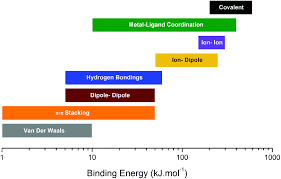 A Comprehensive Review Of The Structures And Properties Of Ionic Polymeric Materials Polymer Chemistry Rsc Publishing Doi 10 1039 D0py00770f