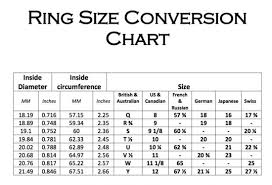 Ring size conversion chart for ring sizes from the united states, uk, italy, france, spain, germany and japan. Size Chart For Rings In India Bambu