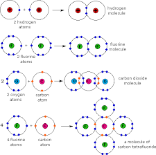 Electron affinities are more difficult to measure than ionization energies. Electron Configurations The Periodic Table