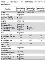 Tras su implantación en la práctica clínica, la resonancia magnética (rm) cardiaca se ha convertido en la mejor técnica diagnóstica no invasiva disponible para el diagnóstico de miocarditis aguda. Scielo Saude Publica Miocarditis Fulminante Y Enfermedad Diarreica Aguda Por Coxsackie Virus B6 Miocarditis Fulminante Y Enfermedad Diarreica Aguda Por Coxsackie Virus B6