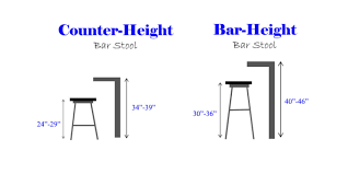 In its case the name pretty much you should also measure the space between the seat of the stool and the underside of the counter. Counter Stool Buying Guide Choose The Right Height Style Color Hadley Court Interior Design Blog