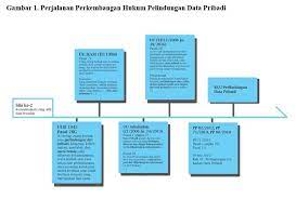 Studi morfologis jamak taksir dalam file.upi.edu/direktori/fpbs/jur._pend._bahasa_arab/.ya ( ي ).… Pertanggungjawaban Hukum Terhadap Kebocoran Data Pribadi Hukumonline Com