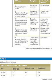Image result for ASA Physical Status Classification System