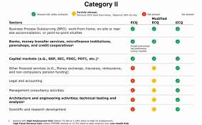 Modified enhanced community quarantine or mgcq is quite hefty because enhanced community quarantine or ecq is known to be the strictest quarantine protocols. The Whole Island Of Cebu Placed Under Gcq On June 1