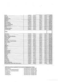 This country had 5971 entries in the past 12 months by 687 different contributors. Malaysia Logistics Buzz Haulage Tariff Effective 01st May 2020