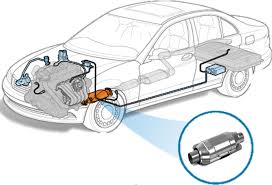Catalytic converters are toxin and pollutant filter connected to your car's exhaust system. Catalytic Converter Theft Prevention Advice West Yorkshire Police
