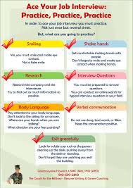 Pin By Firstjob Com On Ace The Job Interview Job Interview Tips Job Career Job Interview Preparation
