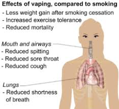 I had a serious deficiency. Electronic Cigarette Wikipedia