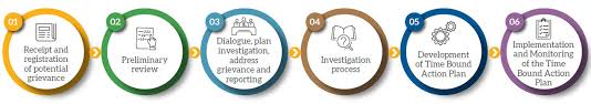 By using this org chart maker, a company can set their goals for organizational development, cutting costs, and promoting working efficiency in advance as well as. Establish Systems And Processes Ioi Group