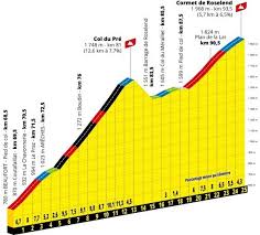 Tour de france • etape17. Live Video Tour De France 2021 Etape 9 En Direct Videos De Cyclisme