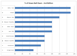 8 Steps For Passing The Asq Six Sigma Green Belt Or Black