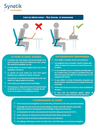 Le télétravail permet au salarié de travailler en dehors de l'entreprise, en utilisant les technologies de l'information et de la communication (tic). Blogue Sur L Ergonomie Et La Sante Et Securite Synetik Conseil