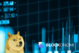 Dogecoin Doge Price Technical Analysis Increase By 26