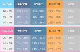 Body Fat Percentage Tanita Australia