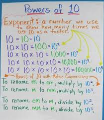 madden shannon math anchor charts