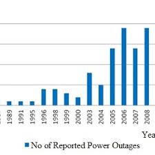 The Bar Chart Of Lmn Fvsi And Nlsi_1 Vs Line Number For The