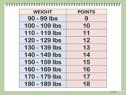 If you are a male. Weight Watchers Points Calculator
