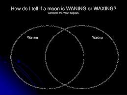Maybe you would like to learn more about one of these? Ppt Relationship Between The Earth Moon And Sun Powerpoint Presentation Id 5502923