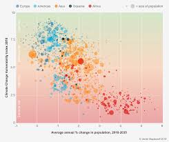 The Best Visualizations On Climate Change Facts Visual