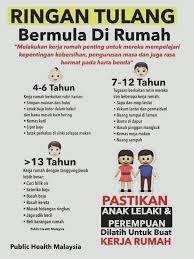 Seperti dalam hadith nabi saw yang bermaksud, jika seorang isteri itu telah menunaikan solat lima waktu dan berpuasa pada bulan ramadan dan menjaga kehormatan diri, serta taat kepada suaminya, maka dipersilakanlah masuk ke syurga dari pintu mana. Pendidikan Kekeluargaan Dalam Islam Tanggungjawab Home Facebook