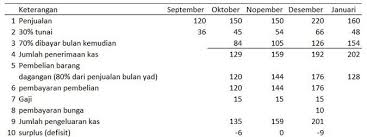Makalah adalah karya tulis ilmiah yang membahas pokok masalah tertentu yang tercakup dalam ruang lingkup tertentu. Aplikasi Model Perencanaan Keuangan Perusahaan Contoh Analisis