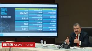 May 31, 2021 · bugün yapılan 219 bin 461 testten, 6 bin 493 yeni vaka sayısı, 596 kişi de yeni hasta sayısı olduğu belirtildi. Covid 19 Turkiye De Temmuz Ayindan Beri Ilk Kez Gunluk Koronavirus Vaka Sayisi Aciklandi Bbc News Turkce