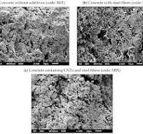 Impact of Steel Fibers and Carbon Nanotubes on the Strength ...