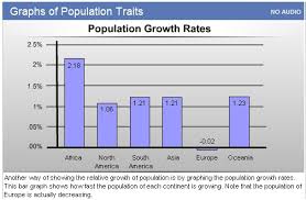 Demographics Charts And Graphs Proprofs Quiz