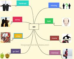 Collocations With Come And Go Learn English English Collocation Verbs Flashcards Vocabulary Learn English English Collocations English Grammar