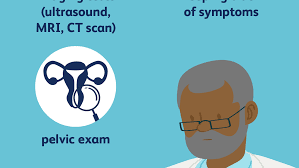 This link is to an external site that may or may not meet accessibility guidelines. Stages Of Endometriosis