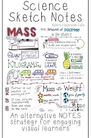 I Started Using Sketch Notes When I Had A Number Of Students Confusing Mass Volume And Density The Pictures And Cor Science Notes Sketch Notes Physics Notes