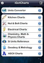 dohmann.com/igotcharts