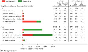 If you have been diagnosed with adenocarcinoma cancer, you have a cancer that developed in one of the glands that lines the inside of your organs. Cancer Related Hospitalisations And Unknown Stage Prostate Cancer A Population Based Record Linkage Study Bmj Open