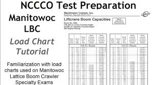 Crane Operator Training Load Charts Manitowoc Lattice Boom Crawler Nccco Specialty Exam
