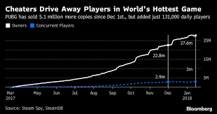 Select the amounts of uc (unknown. Pubg Cheating Is Out Of Control Playerunknown S Battlegrounds Giant Bomb