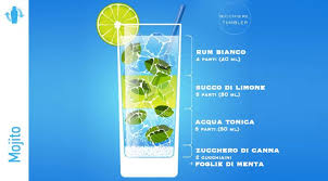 Shake and strain into a highball glass almost filled with ice cubes. Cocktail Famosi 18 Ricette Facili Da Provare