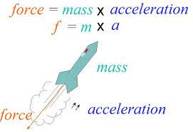 Force Mass And Acceleration Introduction Newton S Laws Of Motion Study Materials Acceleration