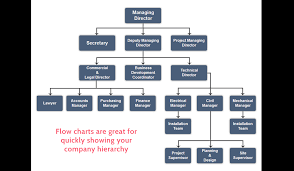 How To Create An Operations Manual For Your Business And