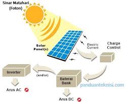 Cara Kerja Panel Surya Panduan Teknisi