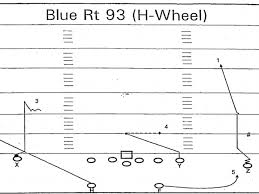 How The Wheel Route Works In Extreme Detail Banner Society