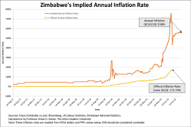 In september 2020, consumer prices grew by 0.94% against august 2020. Steve Hanke On Twitter Zimbabwe Has Suspended Reporting Of Government Statistics For Zimbabwe S Surging Inflation Until Feb 2020 Now I Am The Only Source For Zimbabwe S Annual Inflation Rate Today By My